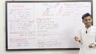 Action Potential Refractory Period  Generation of Nerve Impulse biology mdcat [upl. by Ahsinnod]