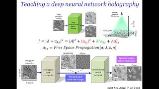 Deep Learning in Optics [upl. by Johnny]