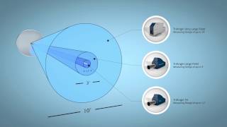 Electronic Autocollimator TriAngle Very Large Field for a large measuring range [upl. by Lippold310]