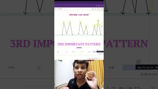 M pattern explained radhakishna radhethetrader chart trading nifty [upl. by Atinomar]