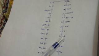 Learn 8085 microprocessor pin diagram in 2 minutes  guaranteed [upl. by Bivins840]