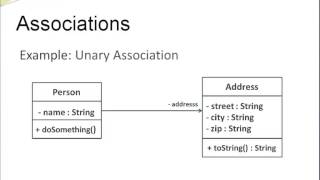 UML Class Diagrams  Association and Multiplicity [upl. by Moazami]