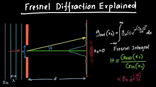 Fresnel Diffraction Explained [upl. by Adnuhsar]