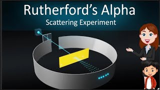 Rutherford alpha particle scattering experiment 3D Animated explanation in hinglish  3D [upl. by Blainey474]