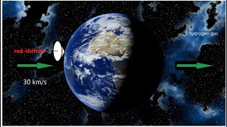 SDR Radio and HI emissions Detecting our Motion through Space [upl. by Donatelli]