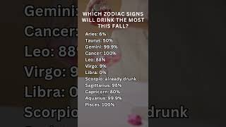 Which Zodiac Signs Will Drink the Most This fall zodiac [upl. by Enivid464]