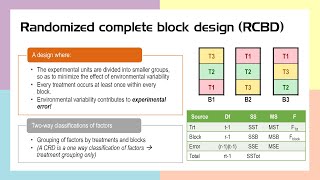 Randomized Complete Block Design with example and complete calculations [upl. by Dash653]