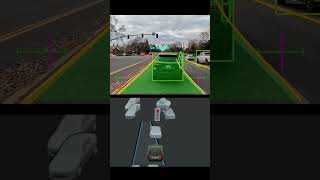 Sefl drving with computer vision ccomputervision automobile selfdrivecars [upl. by Nodnas]