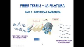 La filatura [upl. by Koffman]