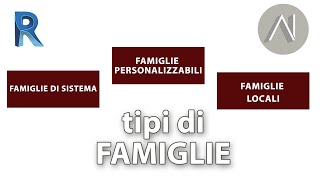 Revit Famiglie di sistema personalizzabili e locali [upl. by Libbna]