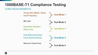 Demonstration of Automated Automotive Ethernet Compliance Test System [upl. by Henryson68]