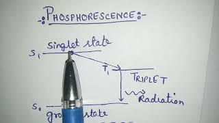 What is phosphorescence in chemistry [upl. by Warenne670]