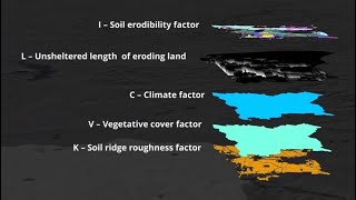 Visualization of Wind Erosion Equation WEQ [upl. by Eneluqcaj]