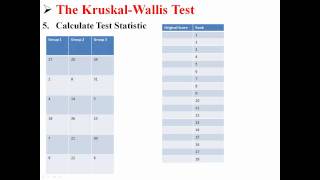 The KruskalWallis Test [upl. by Aimil]