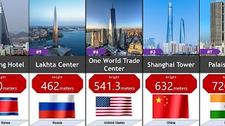 World Tallest Building By Country 2024  202 Countries Compared [upl. by Klarika]