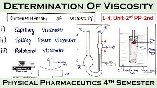 Determination of Viscosity  Capillary Falling sphere and Rotational Viscometer  L4 Unit 2  PP2 [upl. by Oiralednac]