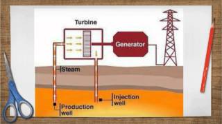 Geothermal Power Plant [upl. by Oiluarb420]