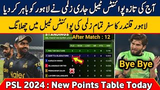 HBL PSL 2024 Latest Points Table  PSL Points Table After PZ vs LQ  PSL Today Points Table [upl. by Harms]