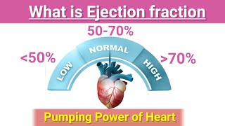 Ejection fraction of heart II Pumping power of heart II ejection fraction की पुरी जानकारी हिंदी में [upl. by Ev]