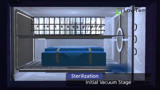 LowTem Plasma Sterilizer Sterilization Process [upl. by Nomled]