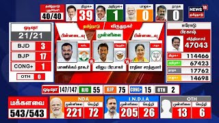 🔴Tamil Nadu Election Results LIVE  Lok Sabha Election Results 2024  DMK  AIADMK  N18ER [upl. by Torp]