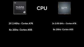 Mediatek helio G95 VS Mediatek dimensity 6300 processor performance [upl. by Yentiw709]