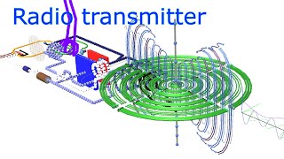 radio transmitter circuit and electromagnetic waves [upl. by Odinevneib]