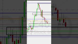 FOREX AO VIVO trader daytrading eurodolar xauusd usdjpy usdcad [upl. by Freemon224]