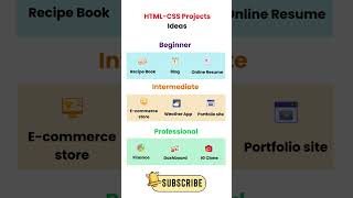 html css project ideasshorts css codinghtmlcsshtml viralshortstricksshortcuts youtubeshorts [upl. by Enaitsirhc]