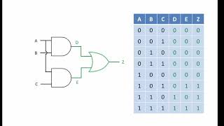 Logic Gate Combinations [upl. by Isabelita]