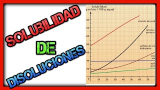 CURVAS DE SOLUBILIDAD EN QUÍMICA Ejercicios resueltos Disoluciones SATURADAS Disoluciones 3o eso [upl. by Anirt]