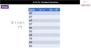 A Level Biology  4227a  Standard Deviation [upl. by Lucilla]