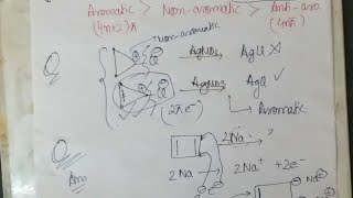 GOC Part 5 Aromaticity [upl. by Chip]