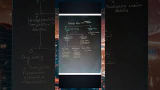 peripherally acting skeletal muscle relaxant exam cology medicinal mbbs health disease yt [upl. by Wistrup]