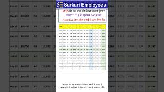 One Year salary of MTS Jan to Dec 2025 [upl. by Hooper]