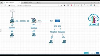 Tutorial PNETLab Routing Statis dan InterVLAN [upl. by Atims]