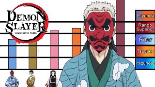 Niveles de Poder de los Antiguos Pilares Demon Slayer anime kimetsunoyaiba demonslayer [upl. by Donna]