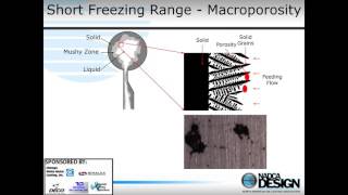 Part 2  Die Casting Defects Where do they come from [upl. by Arised290]