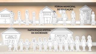 Plano Decenal de Educação [upl. by Ocko]