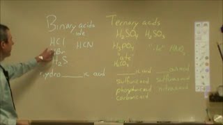 Naming Binary and Ternary Acids [upl. by Nirehtac]