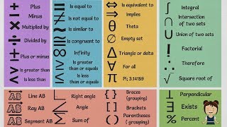 List of Mathematical Symbols in English  MATH Symbols Vocabulary Words [upl. by Suirtemid]