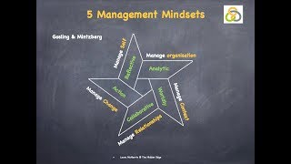 Gosling amp Mintzbergs 5 Managerial Mindsets [upl. by Krein]