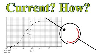 photoelectric effect graph explained  max I amp stopping potential [upl. by Akemak]