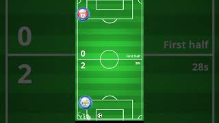 football Leicester City 40 Liverpool [upl. by Innek983]