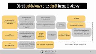 8 Operacje bezgotówkowe [upl. by Ailemak392]