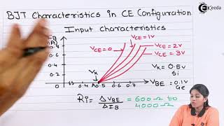 BJT Characteristics in CE Configuration  Bipolar Junction Transistor  Basic Electronics [upl. by Ahsekat]