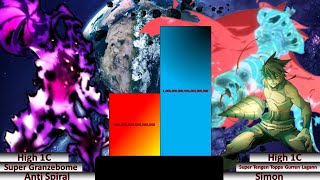 Anti Spiral Vs Tengen Toppa Gurren Lagann Strongest Characters Power Level [upl. by Eibur911]