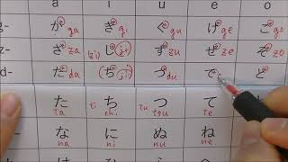 Learn Hiragana ひらがな Japanese alphabet [upl. by Ivett]