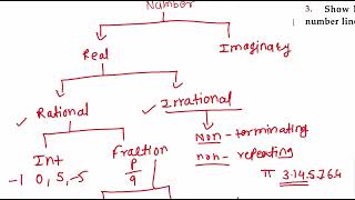 class 9 number system exercise 1 2 [upl. by Ettevad]