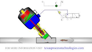 Pneumatic angle seat valve Fluid application [upl. by Hallock209]